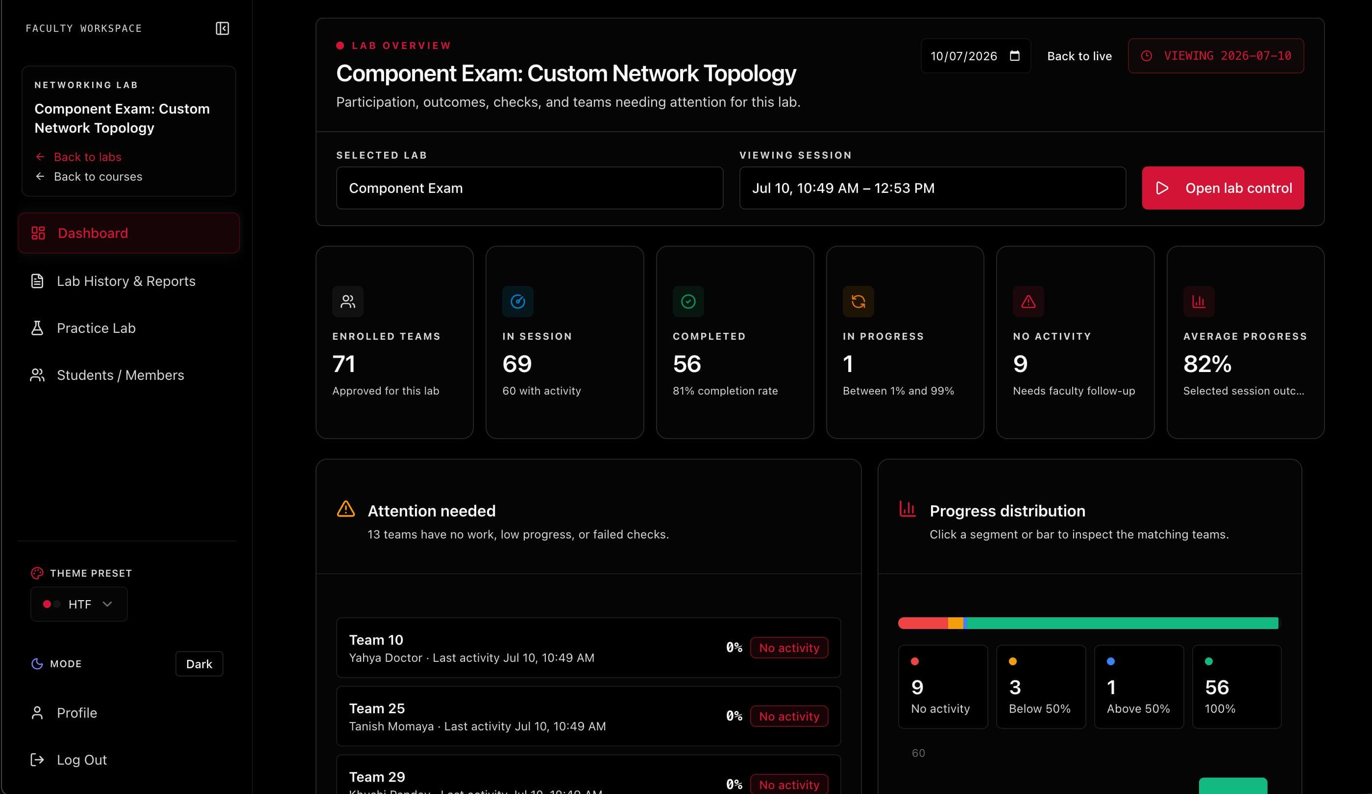 Lab Overview