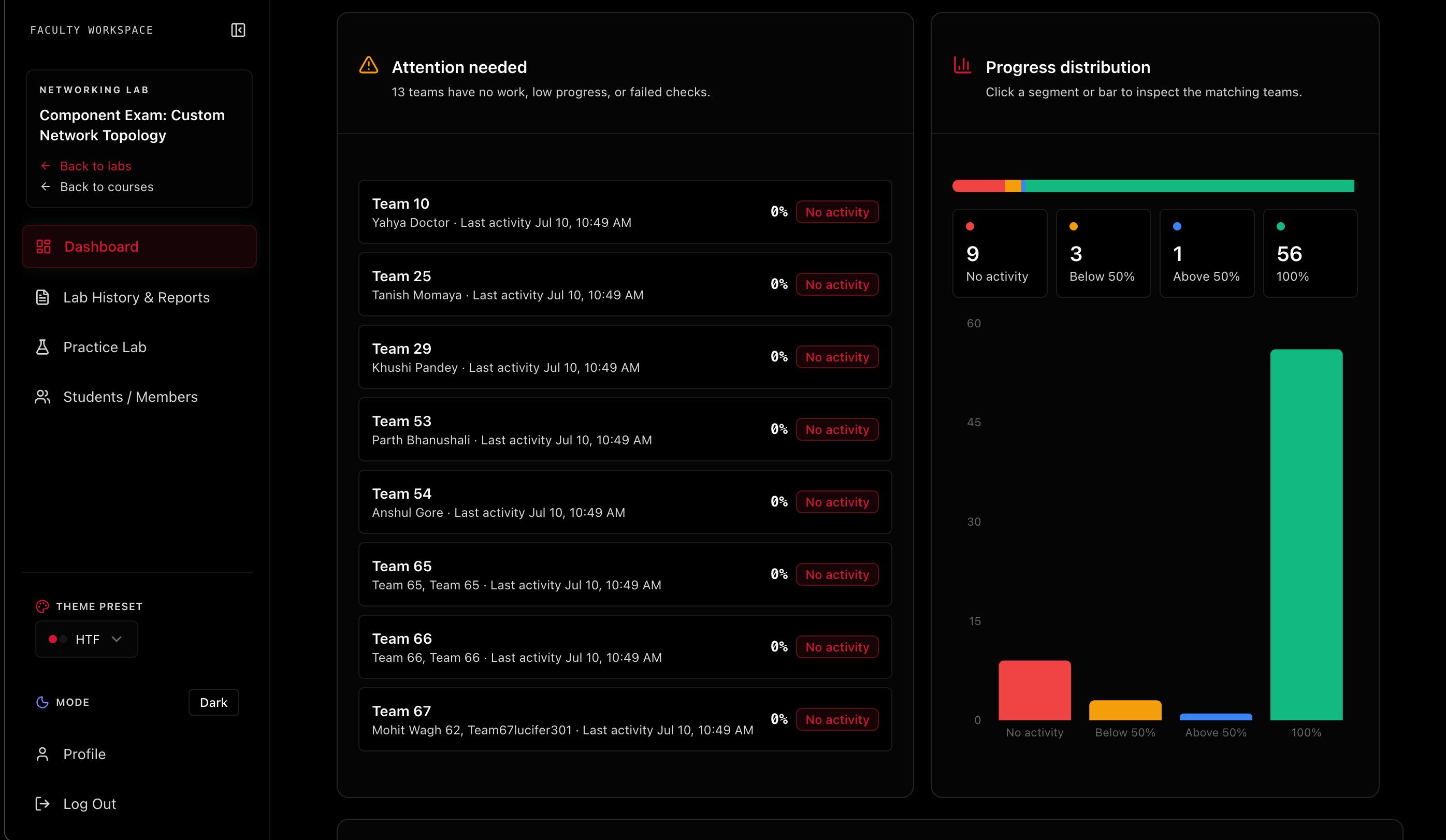 Performance Analytics